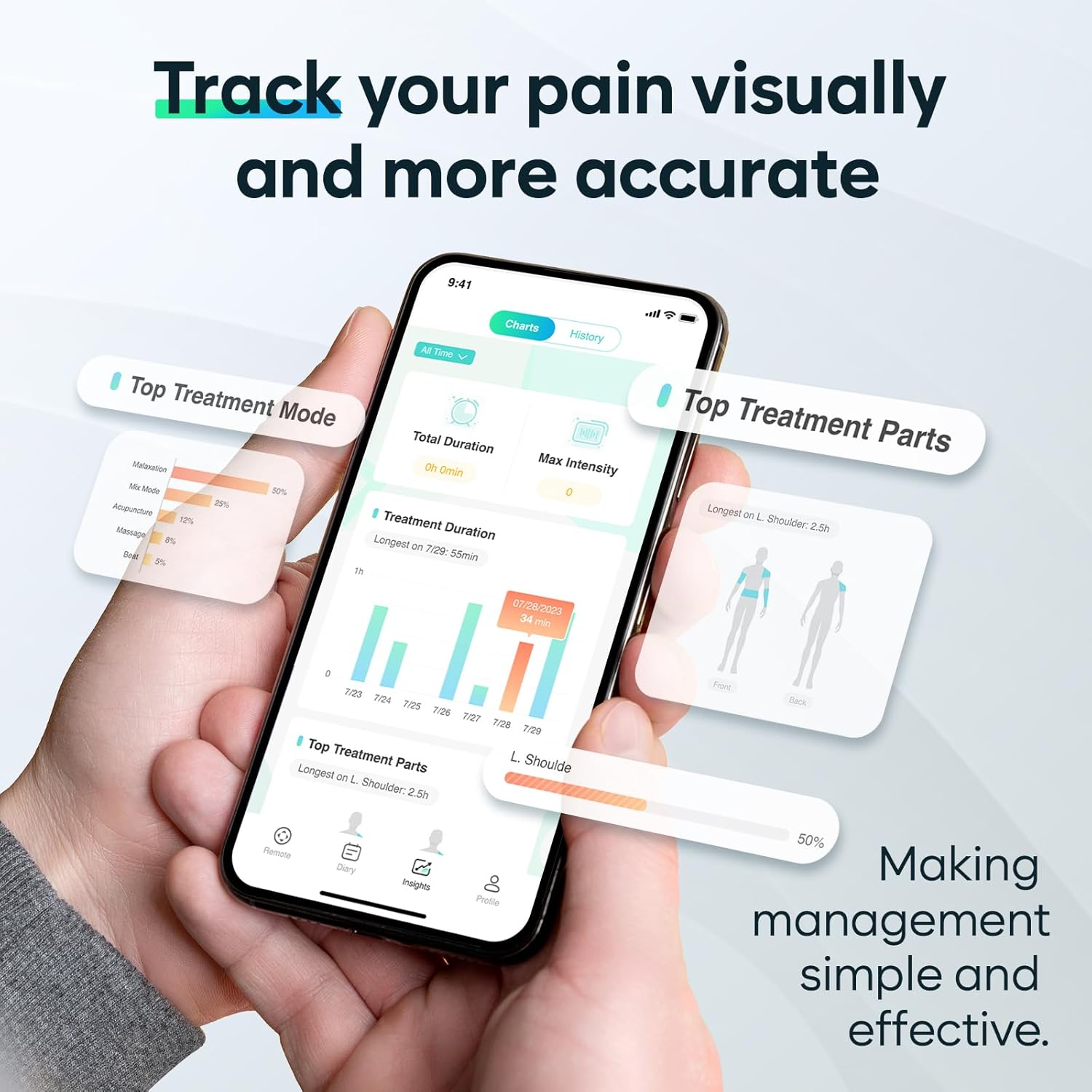 Easy@Home Wireless TENS Unit with MyPainOff App Remote Control, EMS/TENS Massager


