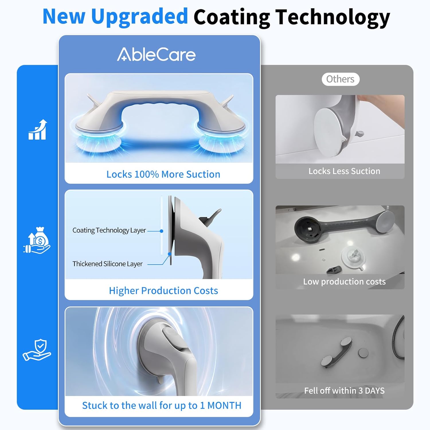 Suction Cup Grab Bars for Bathtub and Shower, Non-Slip Safety Handle

