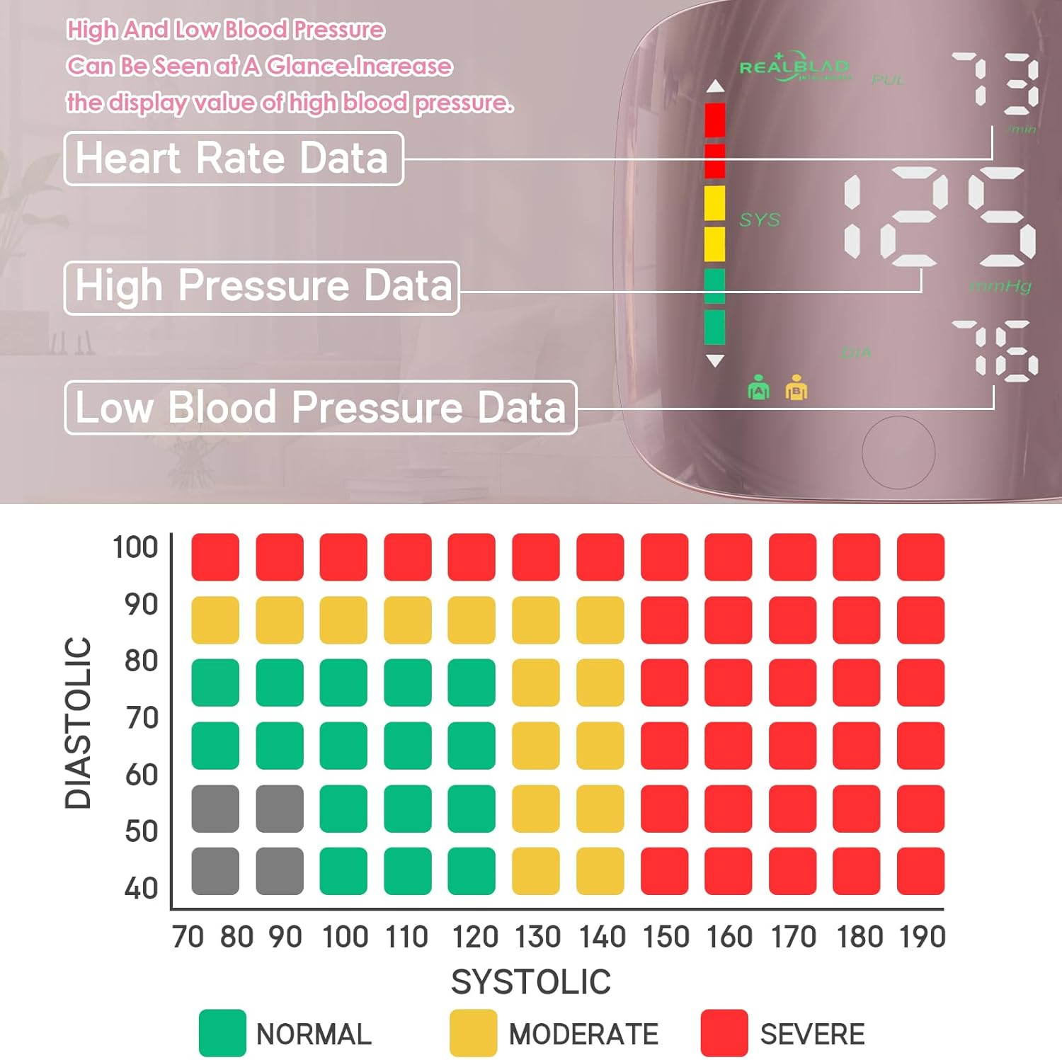Wrist Blood Pressure Monitor for Home Use, Curved Screen, Rechargeable BP Machine

