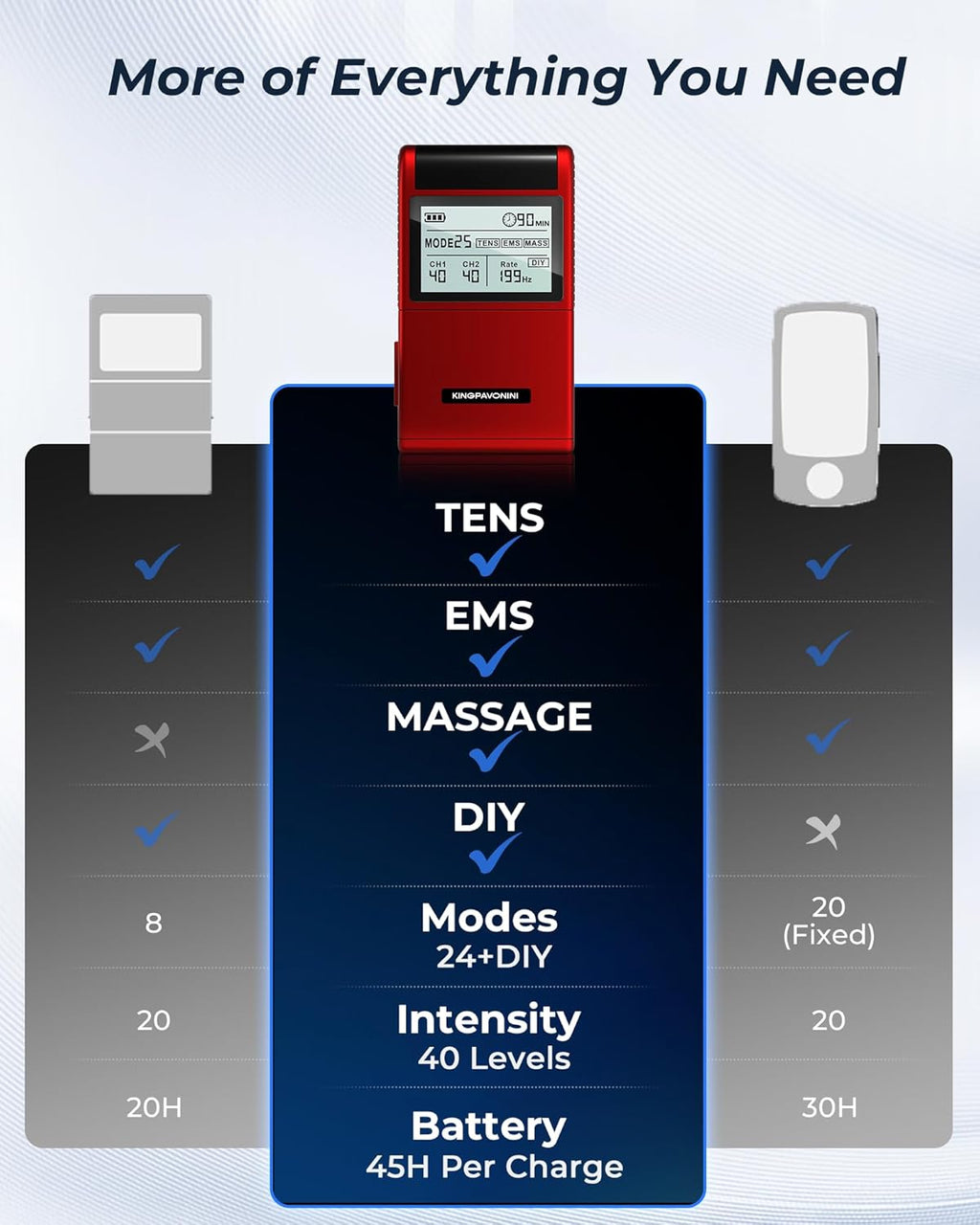 KingPavonini 4-in-1 TENS EMS Muscle Stimulator with Dual Channel and 12 Pads (B2501)

