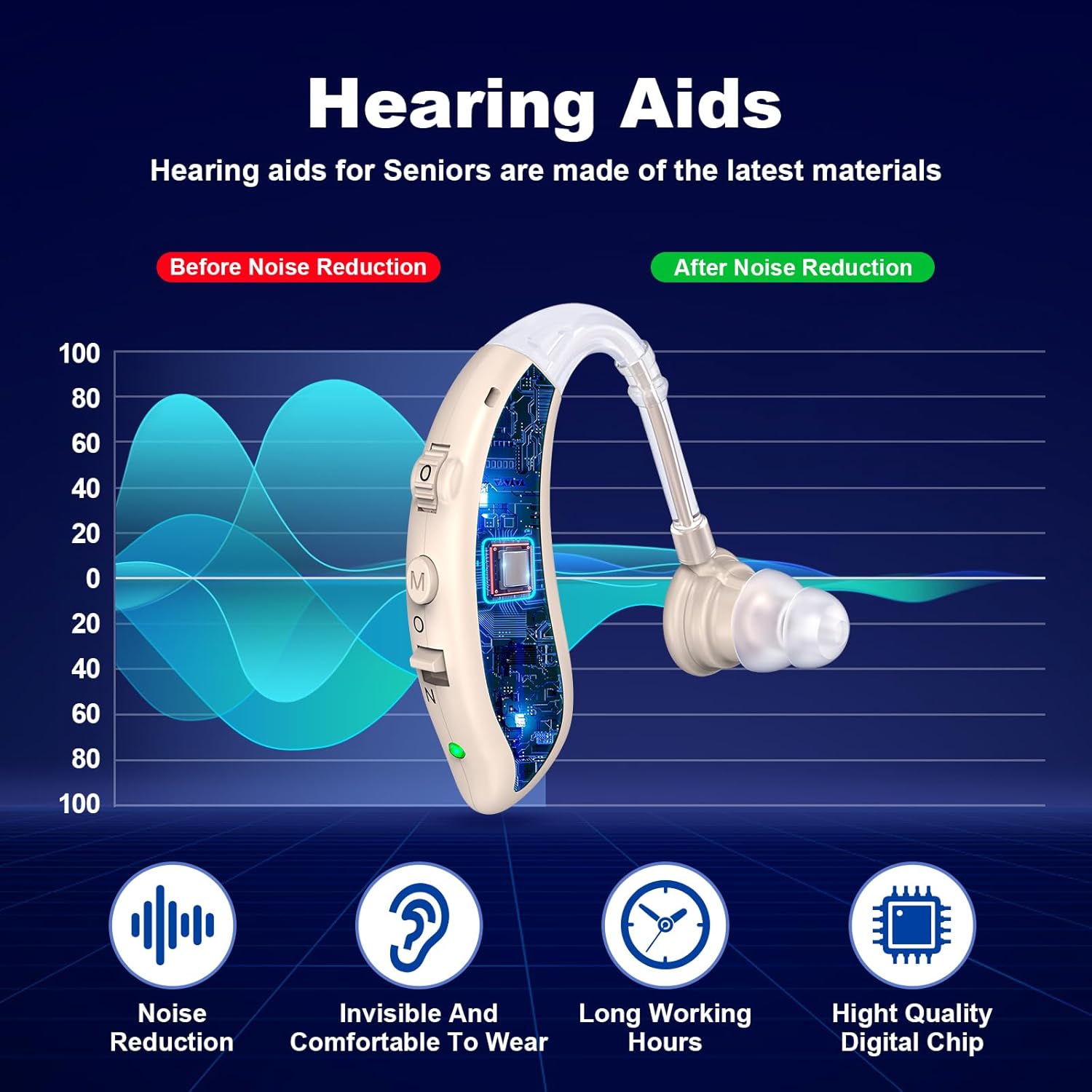 Rechargeable Digital Hearing Aid for Seniors, Noise Cancelling Sound Amplifier

