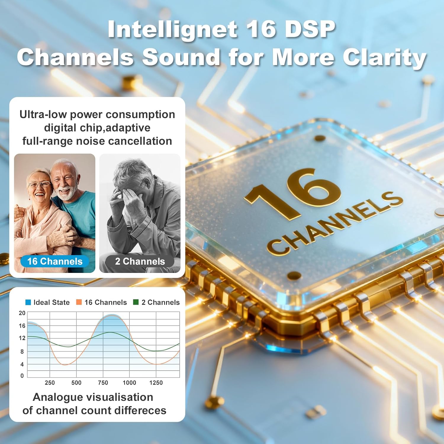 Rechargeable Hearing Aids for Seniors with Charging Case, Noise Reduction, Volume Control

