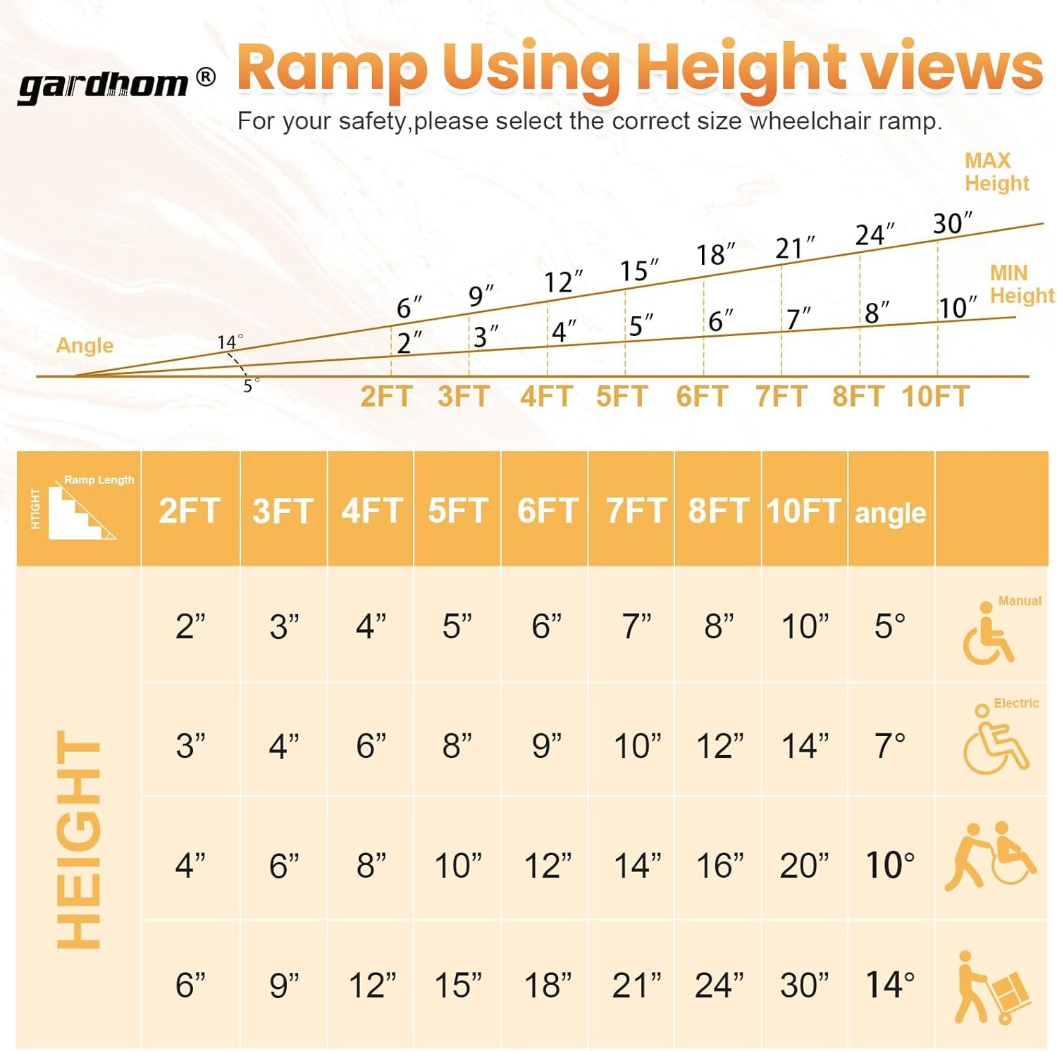 gardhom Wheelchair Ramp Foldable Aluminum Anti-Slip for Home Steps Threshold Doorways

