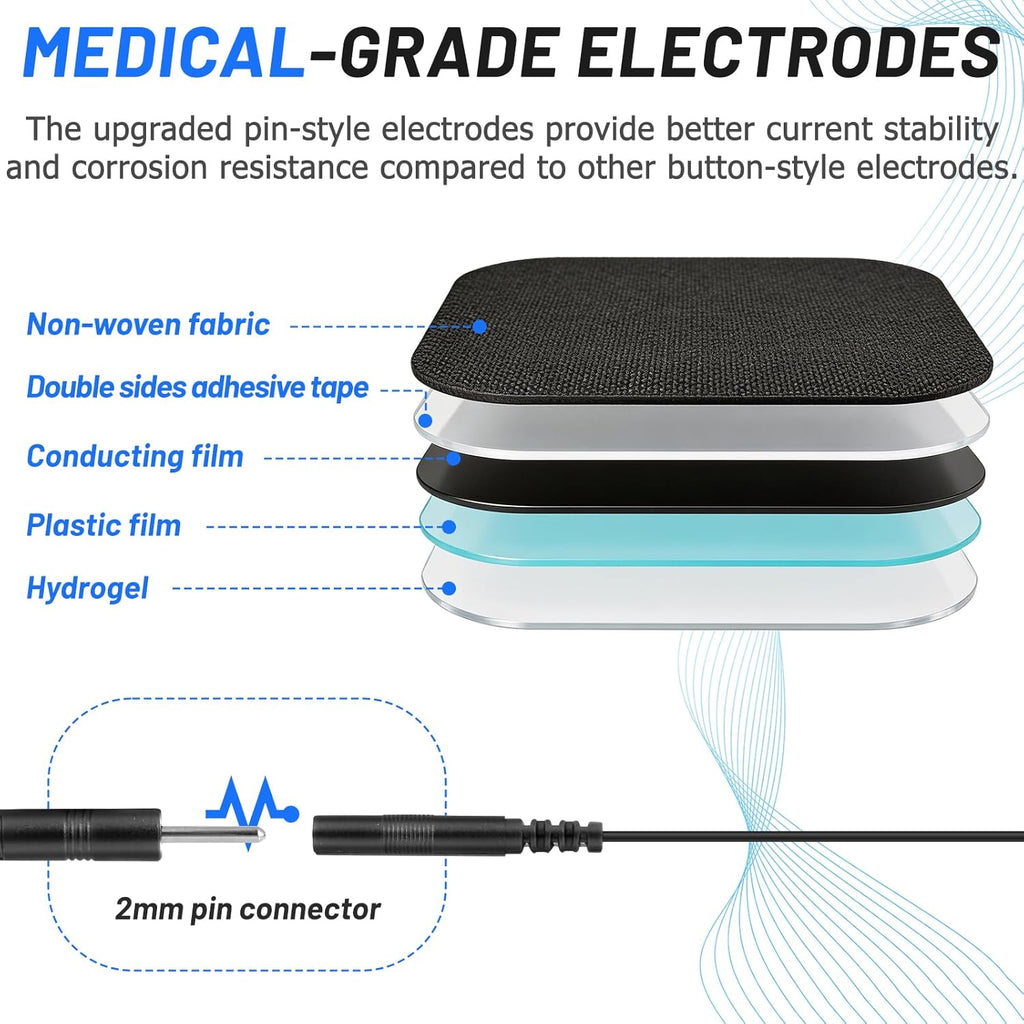 Rechargeable Dual Channel TENS Unit Muscle Stimulator for Pain Relief, 28 Modes

