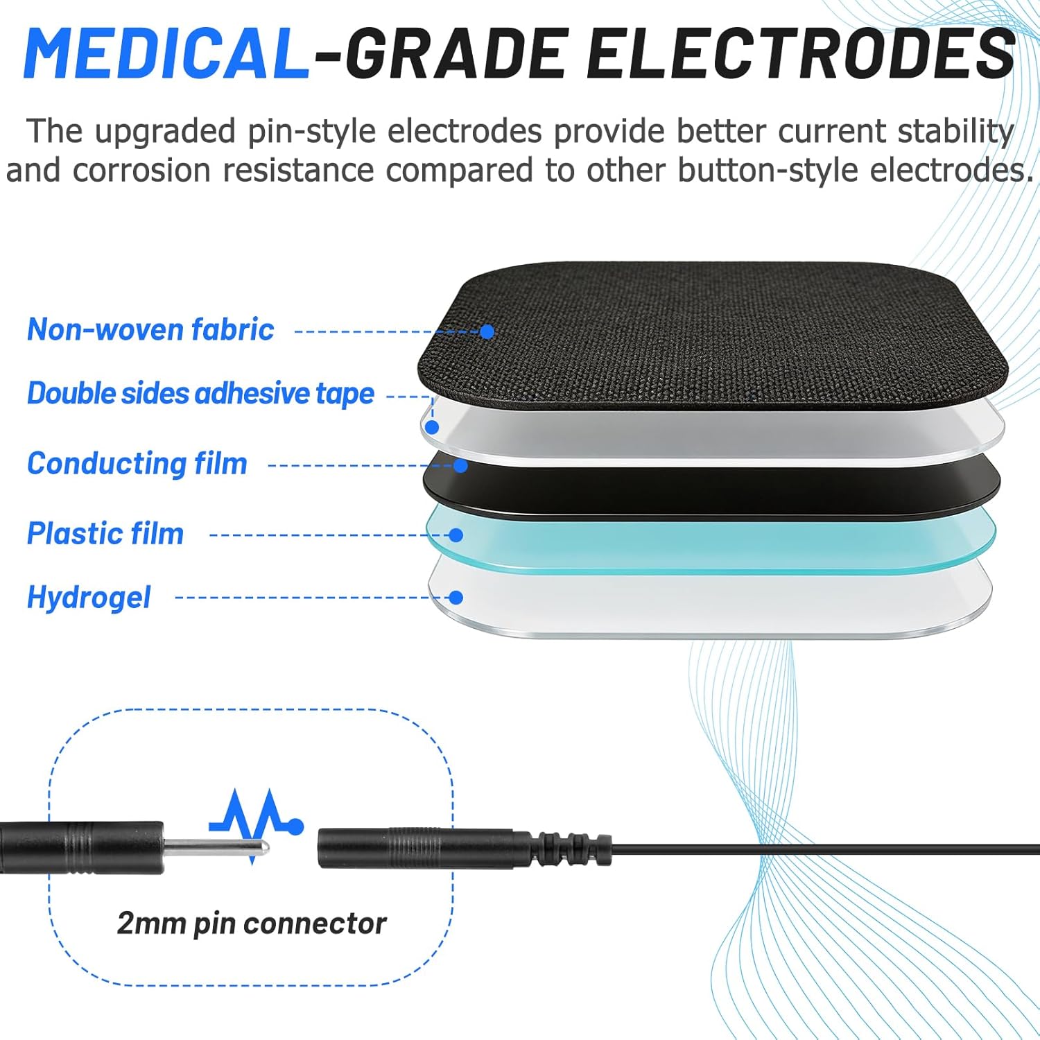 Rechargeable Dual Channel TENS Unit Muscle Stimulator for Pain Relief, 28 Modes

