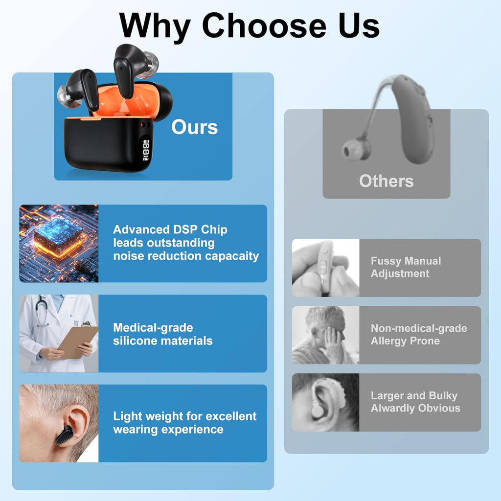 Mini Rechargeable OTC Hearing Aids for Adults, Noise Cancelling, LED Display

