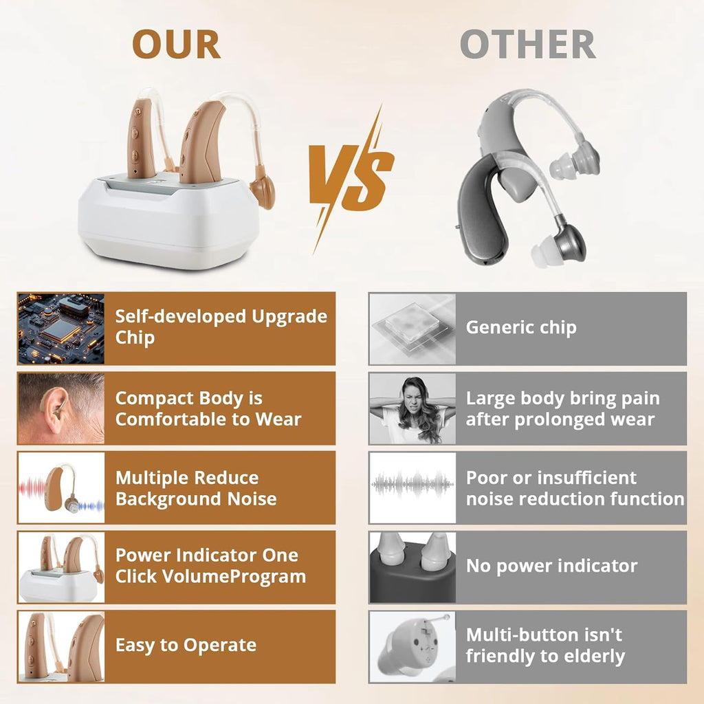 Rechargeable Hearing Aids for Seniors Noise Reduction, 4 Modes, Adjustable Volume

