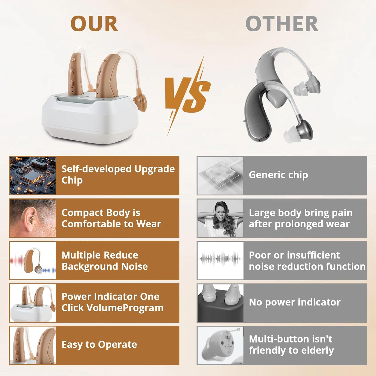 Rechargeable Hearing Aids for Seniors Noise Reduction, 4 Modes, Adjustable Volume

