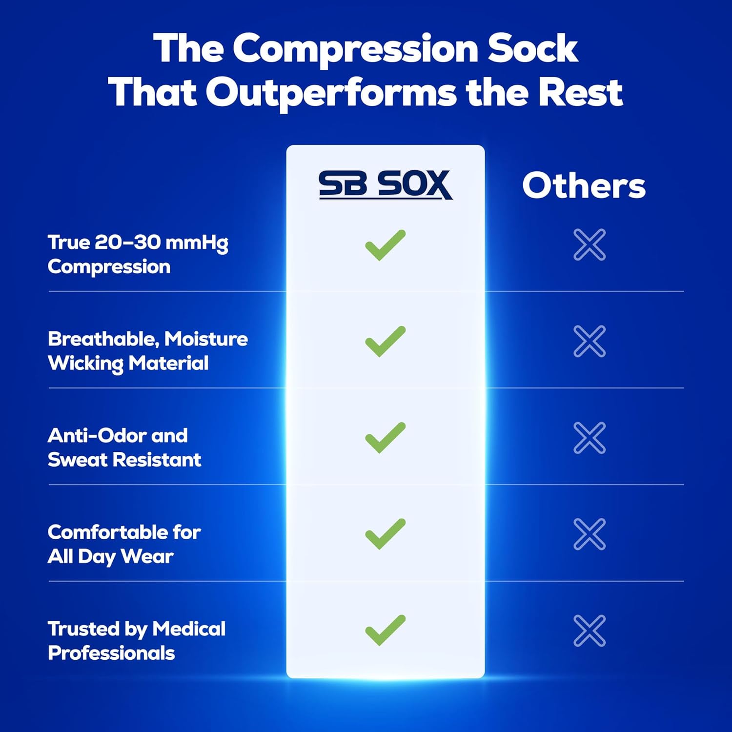 SB SOX 20-30mmHg Compression Socks for Men and Women, Graduated Calf Support

