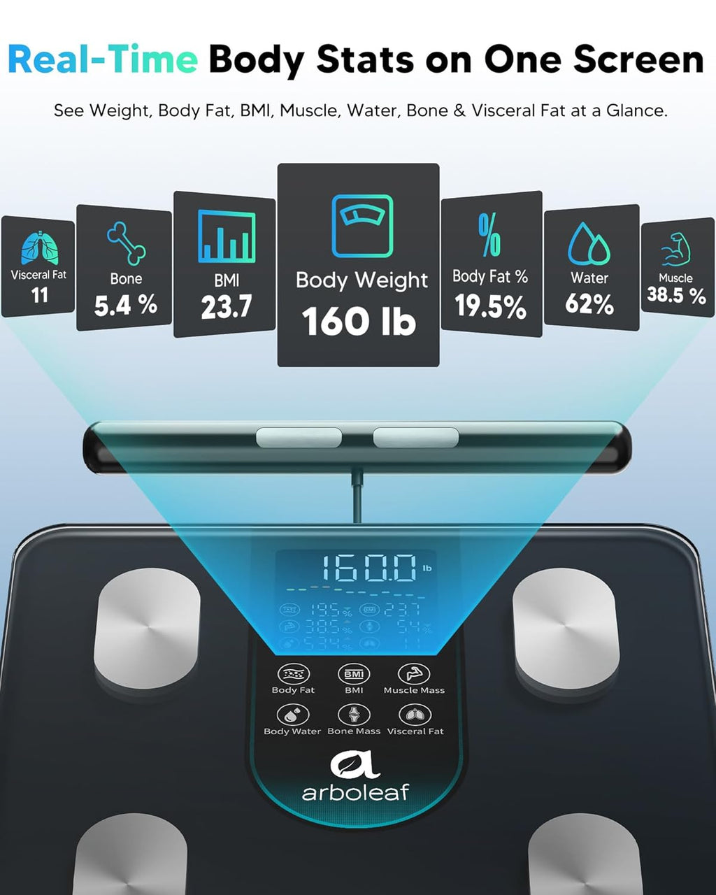 Arboleaf Smart Body Composition Scale, Dual-Frequency BIA, 8-Electrode Bathroom Scale

