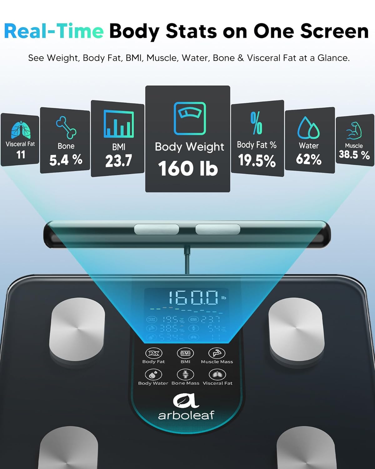 Arboleaf Smart Body Composition Scale, Dual-Frequency BIA, 8-Electrode Bathroom Scale

