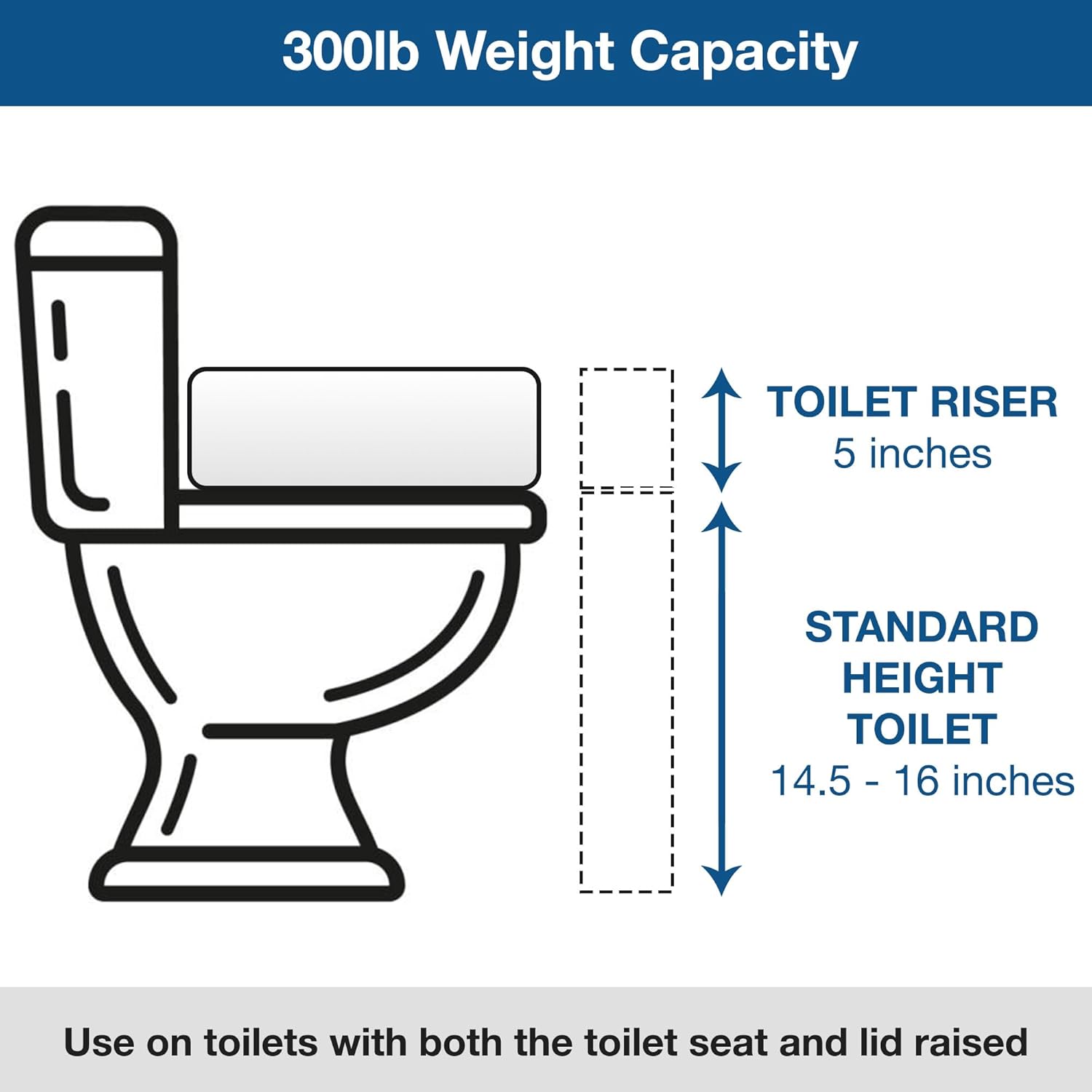 HealthSmart Raised Toilet Seat Riser, 5 in Padded Toilet Seat Elevation

