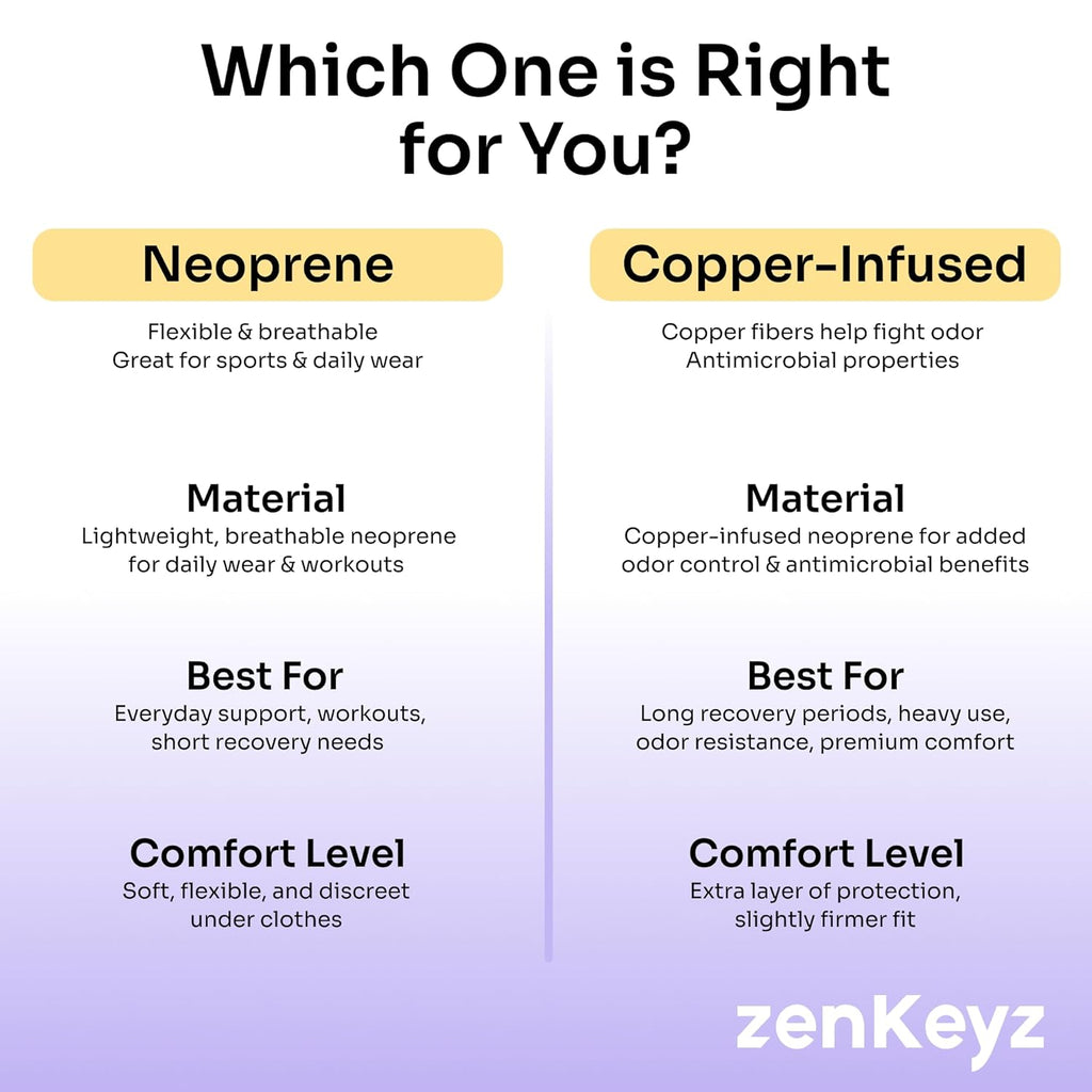 ZENKEYZ Shoulder Brace for Men and Women with Rotator Cuff Support and Pocket

