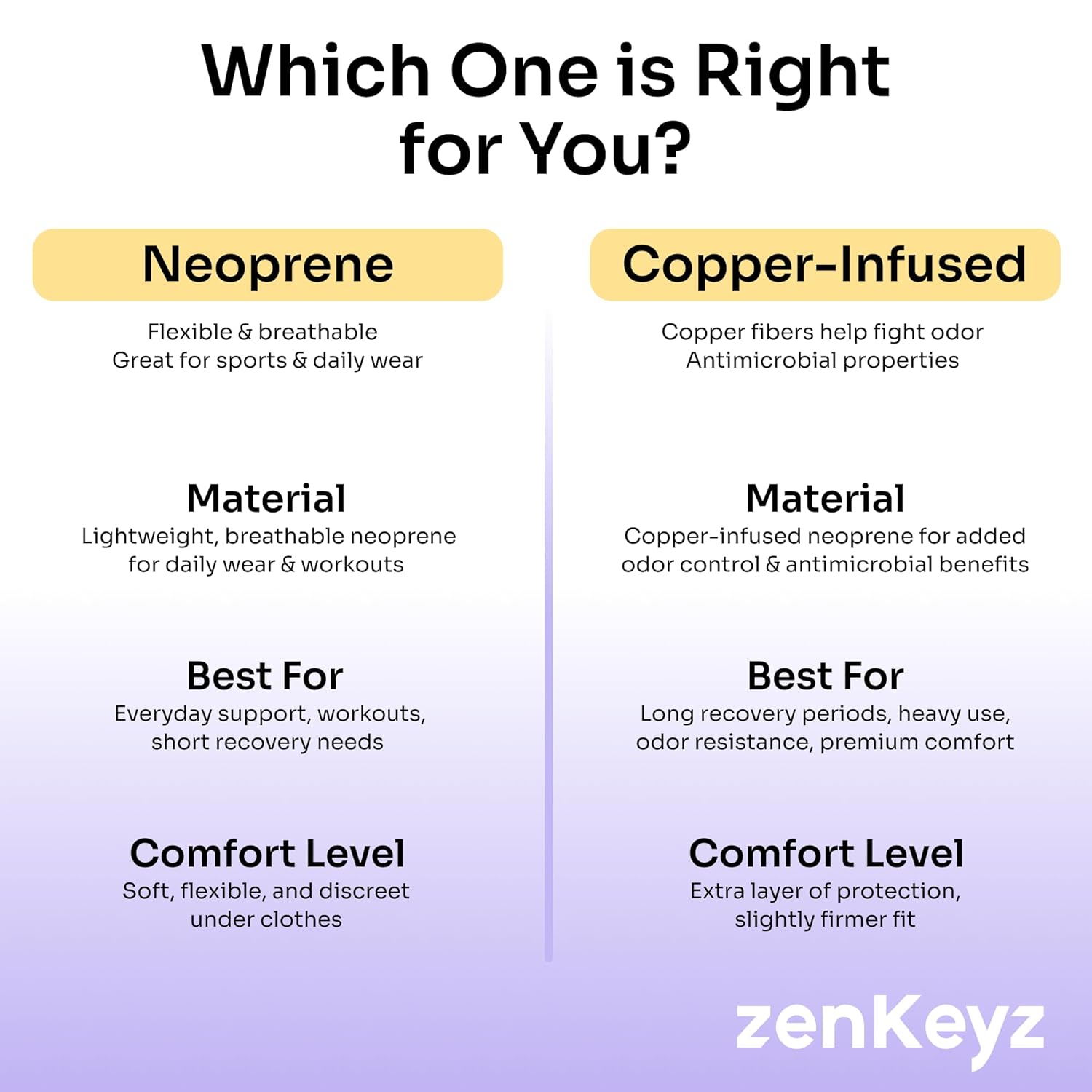 ZENKEYZ Shoulder Brace for Men and Women with Rotator Cuff Support and Pocket

