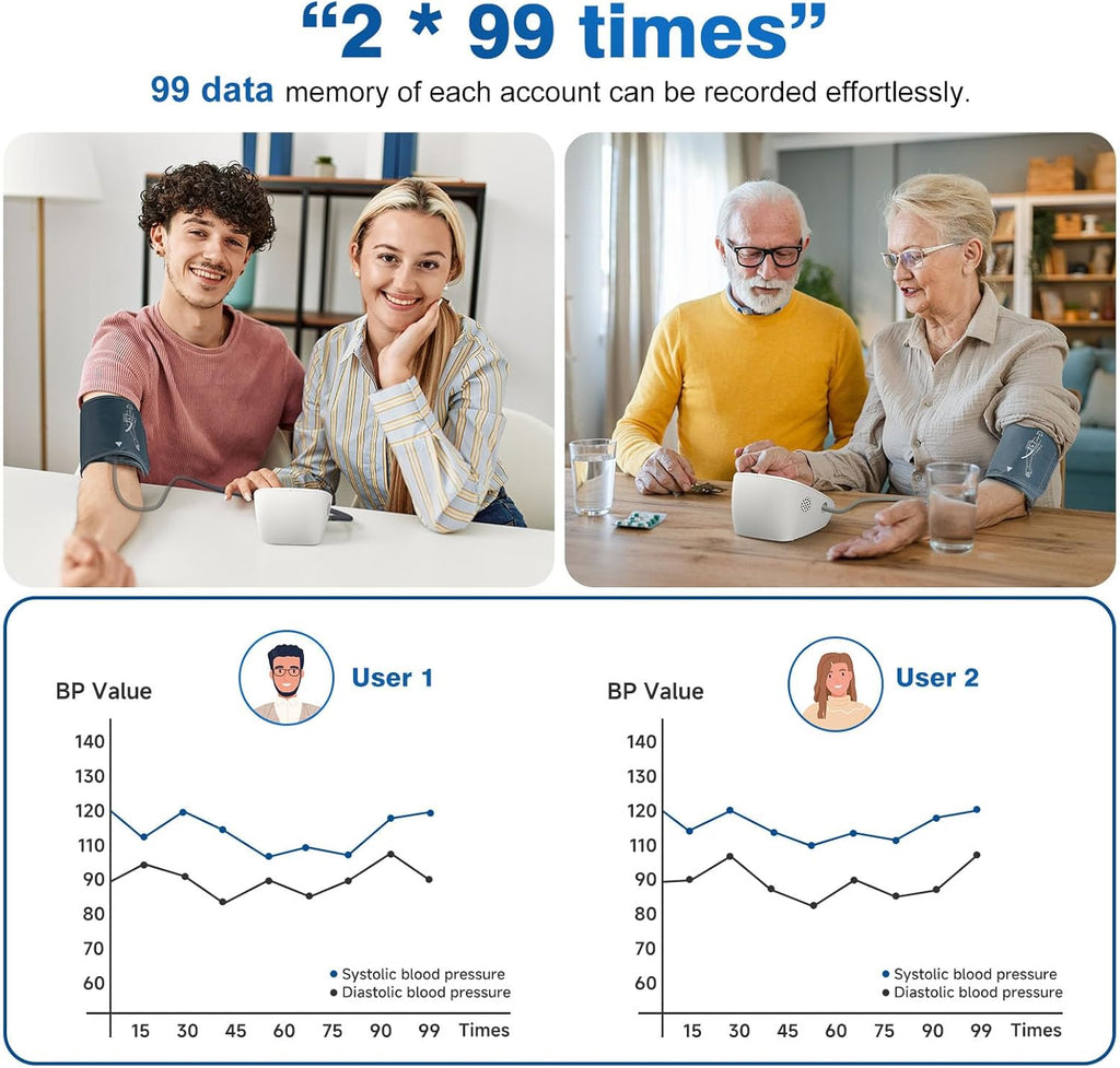 Automatic Digital Upper Arm Blood Pressure Monitor with Adjustable Cuff and HR

