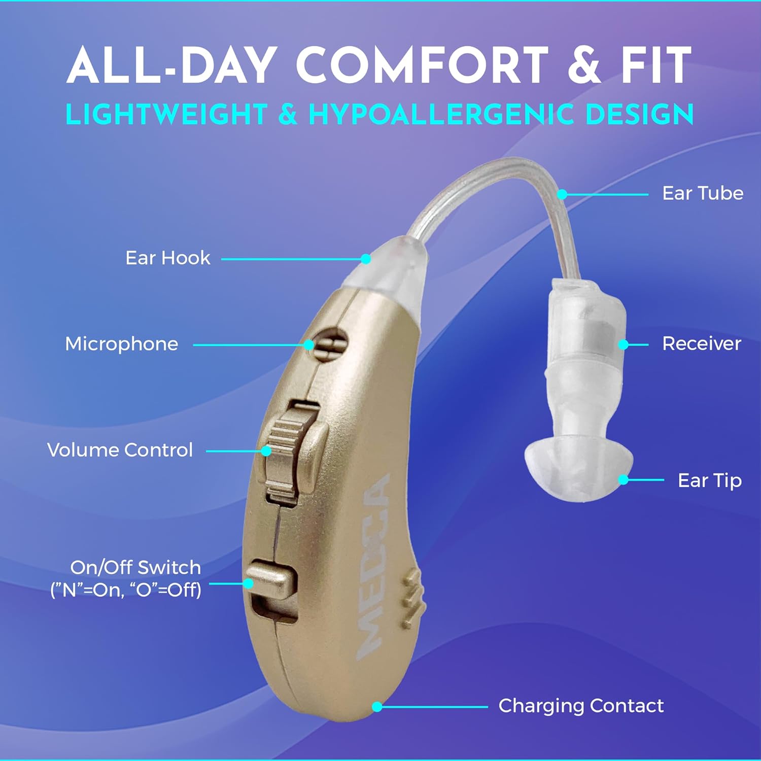 NewEar Rechargeable BTE Digital Hearing Amplifier with USB Dock, Behind-the-Ear

