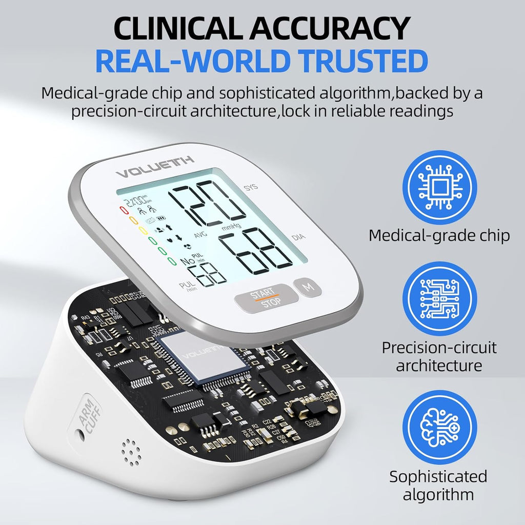 VOLUETH Blood Pressure Monitor for Home Use, Dual-User Memory, One-Button Start

