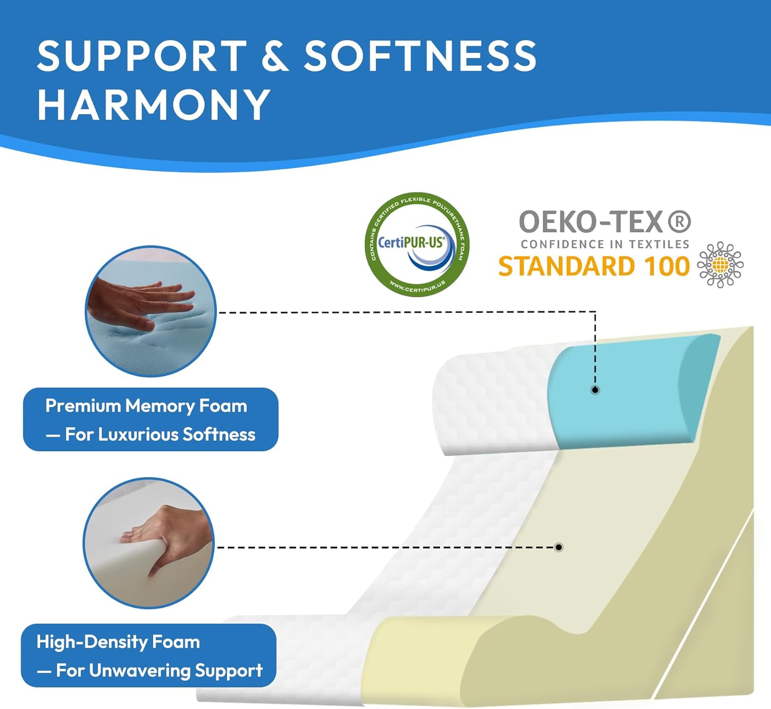 Ahpmeoa Foam Wedge Pillow Set for Bed Sitting Up, GERD, Back Pain Relief

