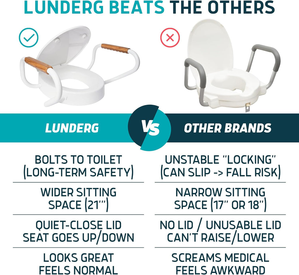 Lunderg Raised Toilet Seat Riser with Handles, Easy-Install Soft-Close Lid

