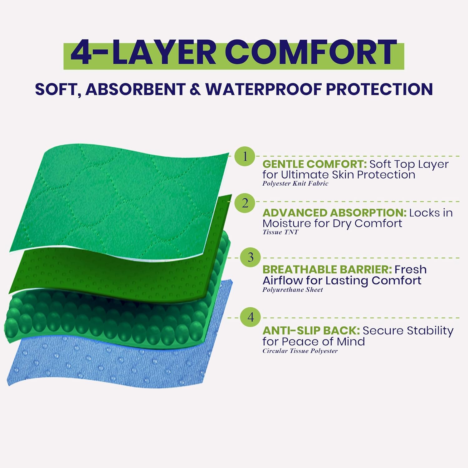 Absorbent Positioning Bed Pads for Elderly, Washable Waterproof Incontinence Underpads

