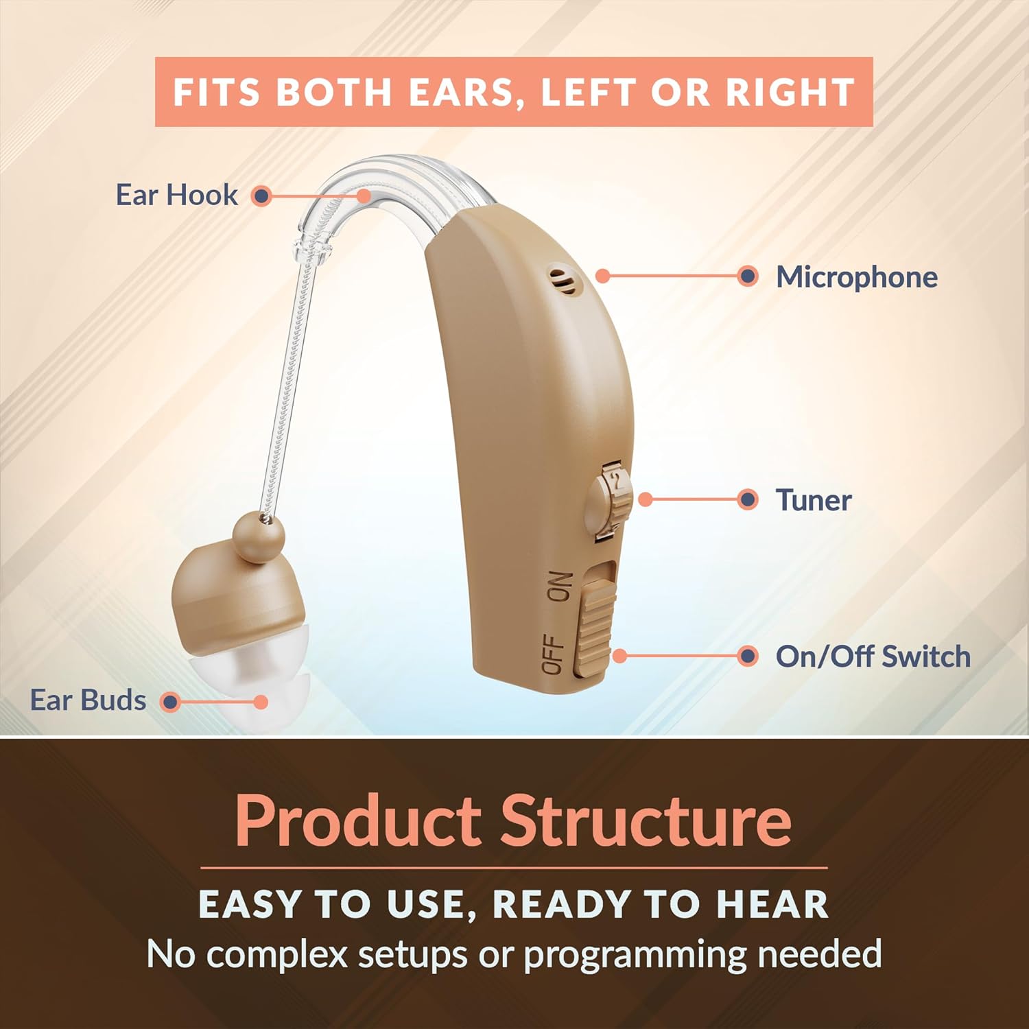 MEDca Rechargeable Behind-Ear Hearing Amplifier with Rapid Charger and Noise Reduction

