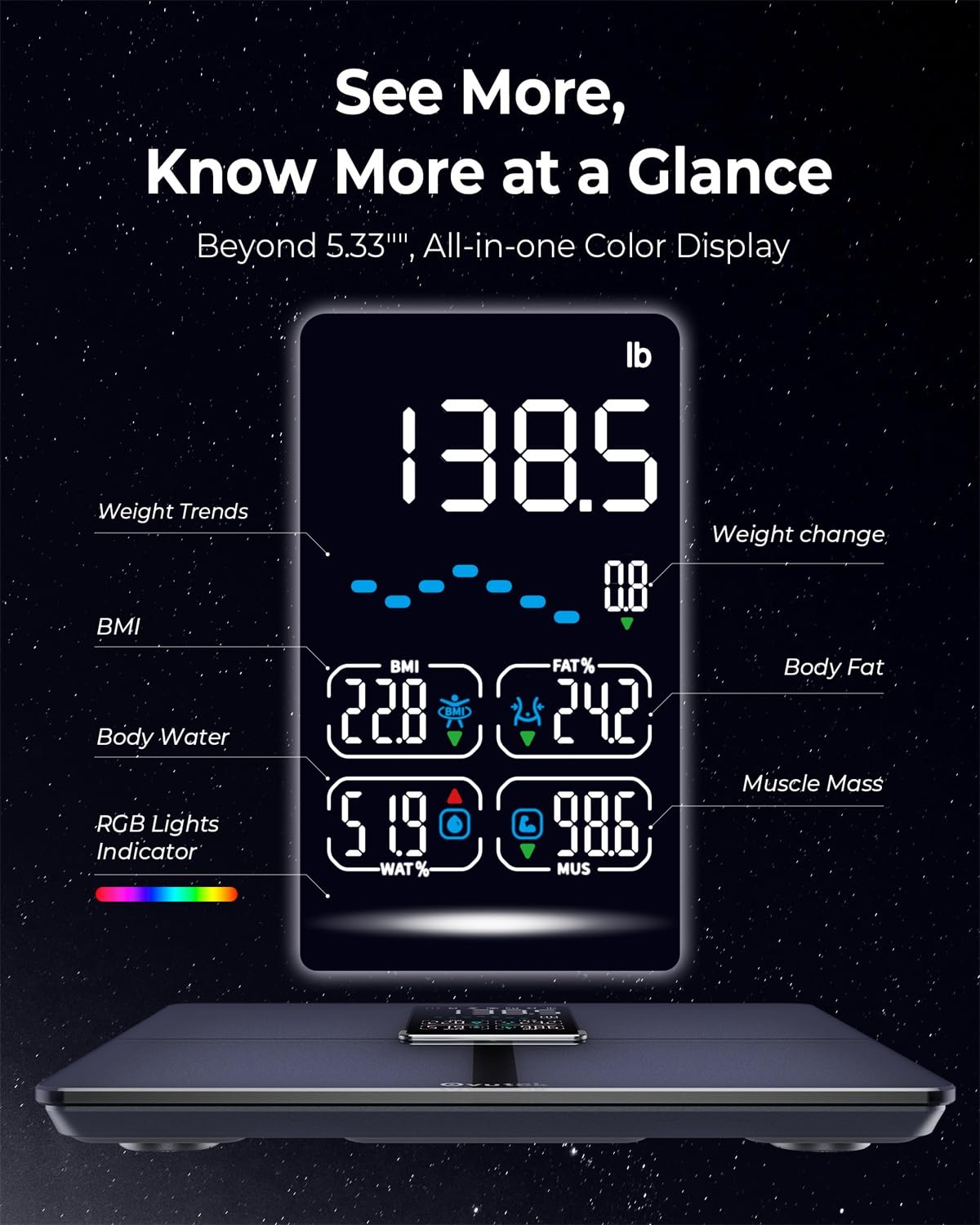 Ovutek Smart Body Composition Scale for Weight, BMI, Body Fat, Muscle Mass

