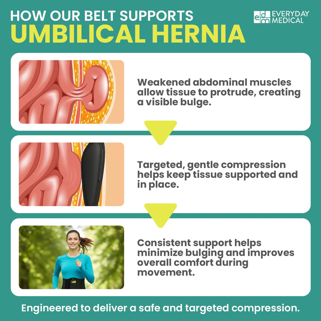 Everyday Medical Umbilical Hernia Belt for Men & Women Abdominal Binder

