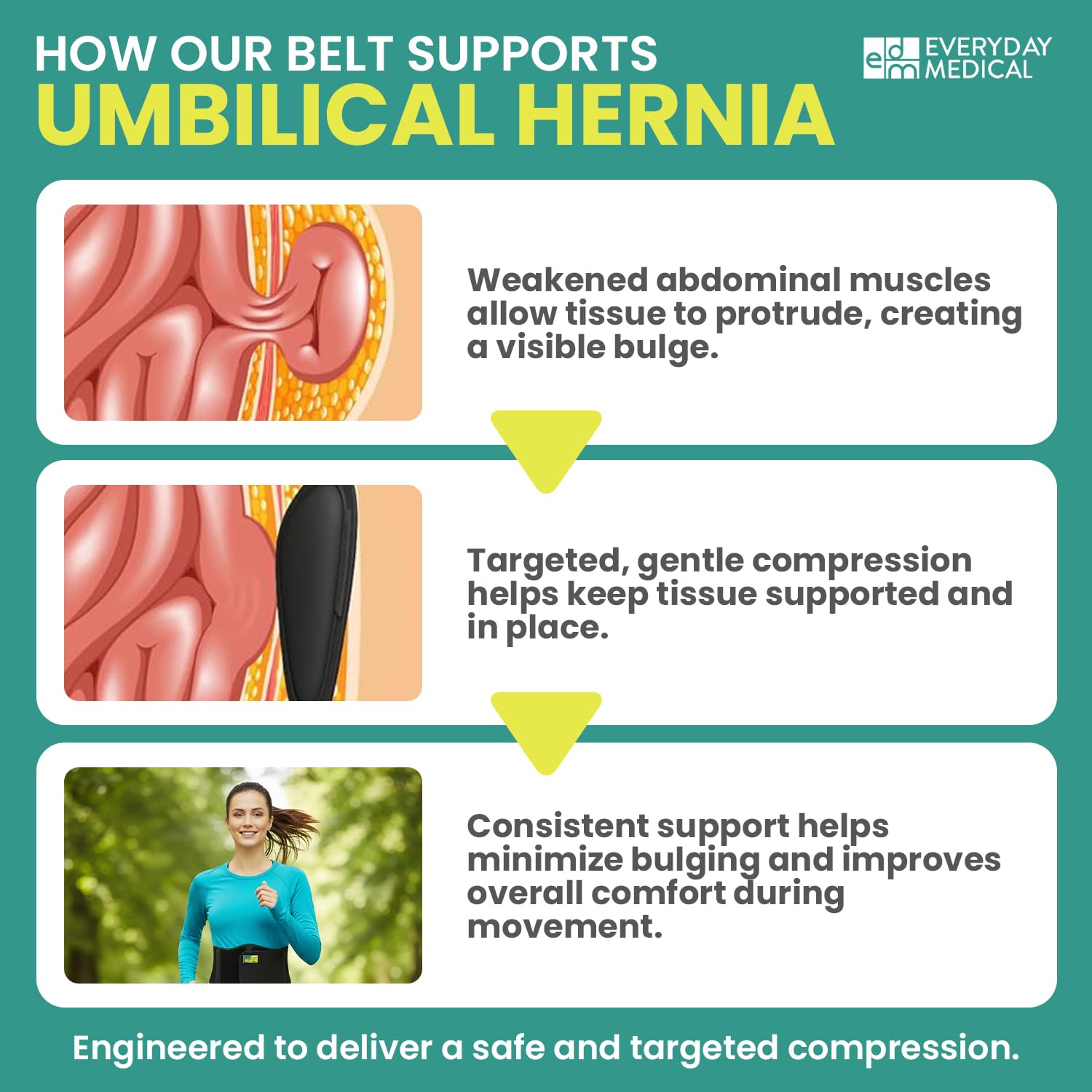 Everyday Medical Umbilical Hernia Belt for Men & Women Abdominal Binder

