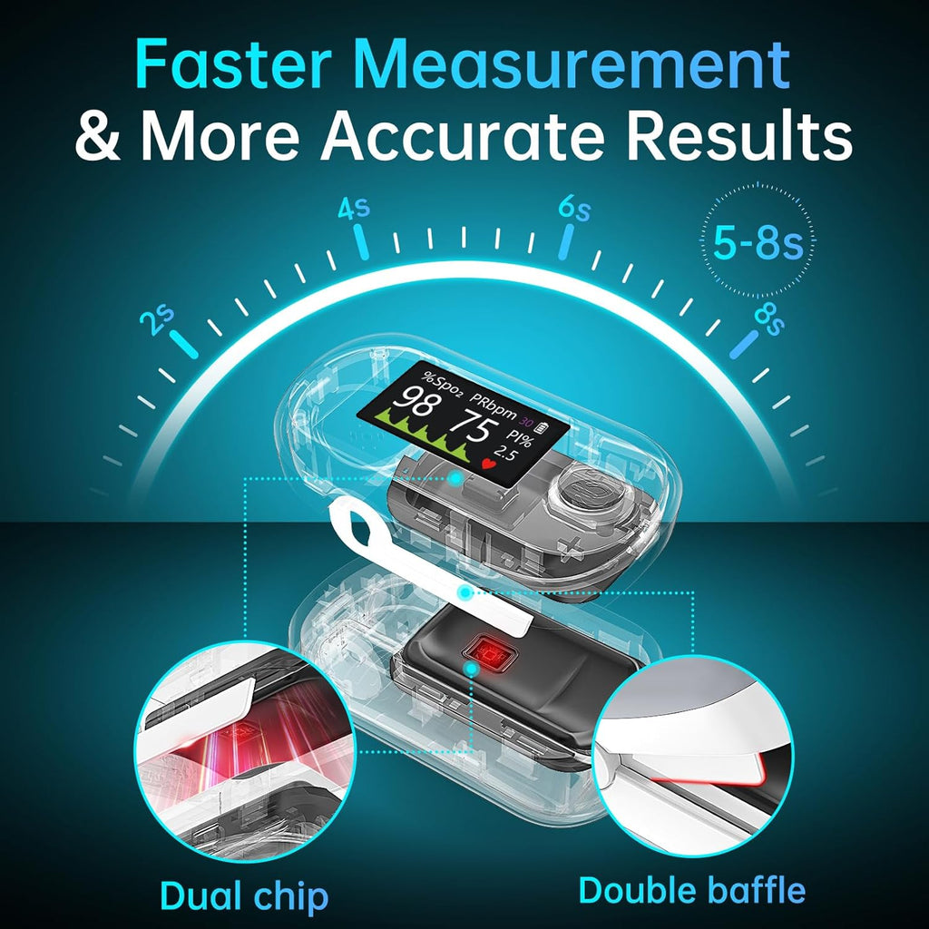 Alecaremed Pulse Oximeter Fingertip Blood Oxygen Monitor with OLED Display

