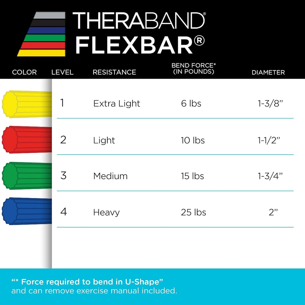 THERABAND FlexBar Resistance Therapy Bar for Tennis Elbow, Grip Strength, Rubber

