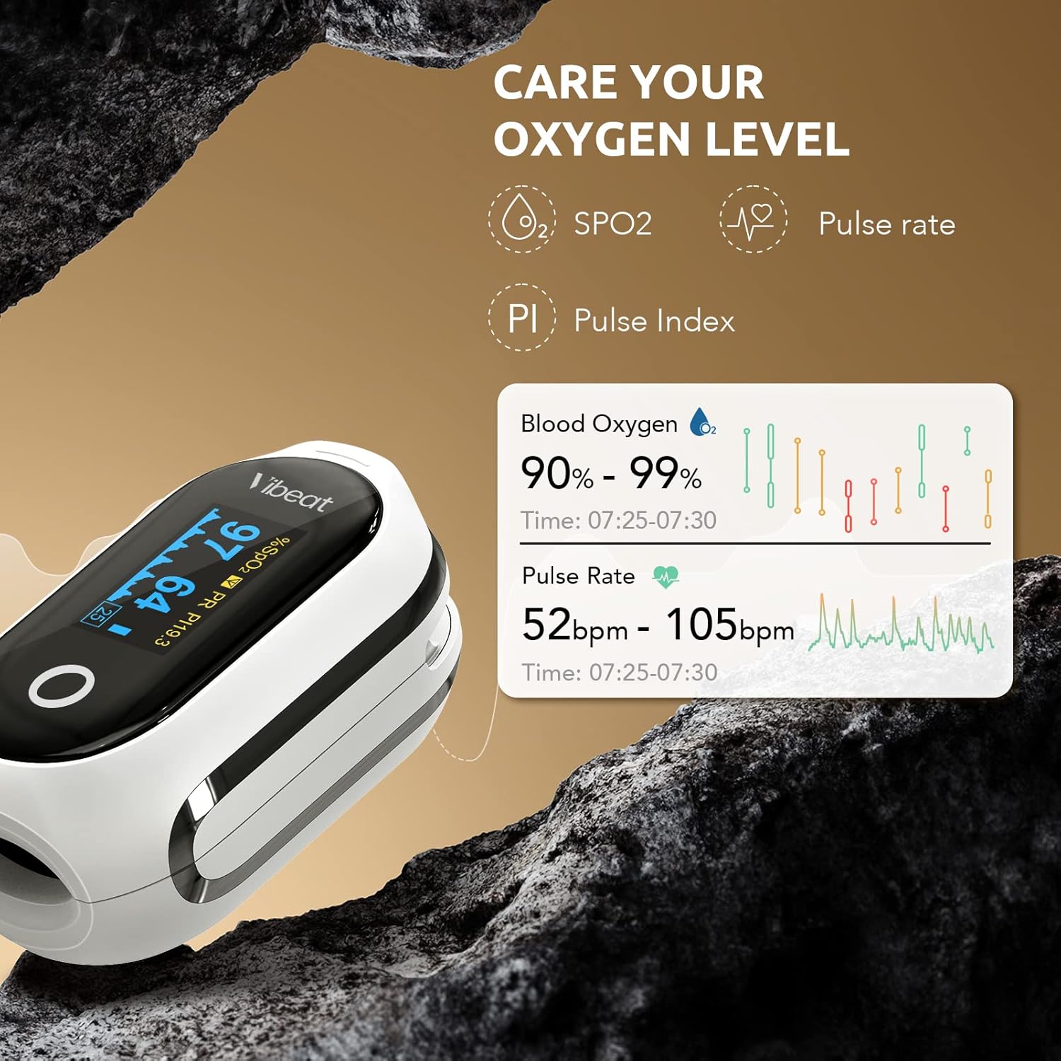 Vibeat Rechargeable Finger Pulse Oximeter with Bluetooth, OLED SpO2 & Pulse Monitor


