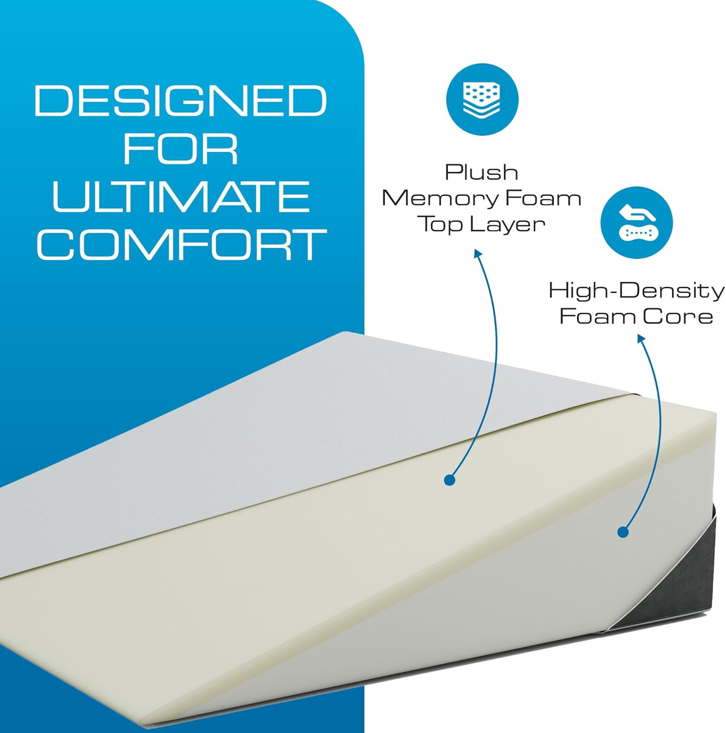 Kolbs Wedge Memory Foam Pillow with Jacquard Cover for Acid Reflux GERD

