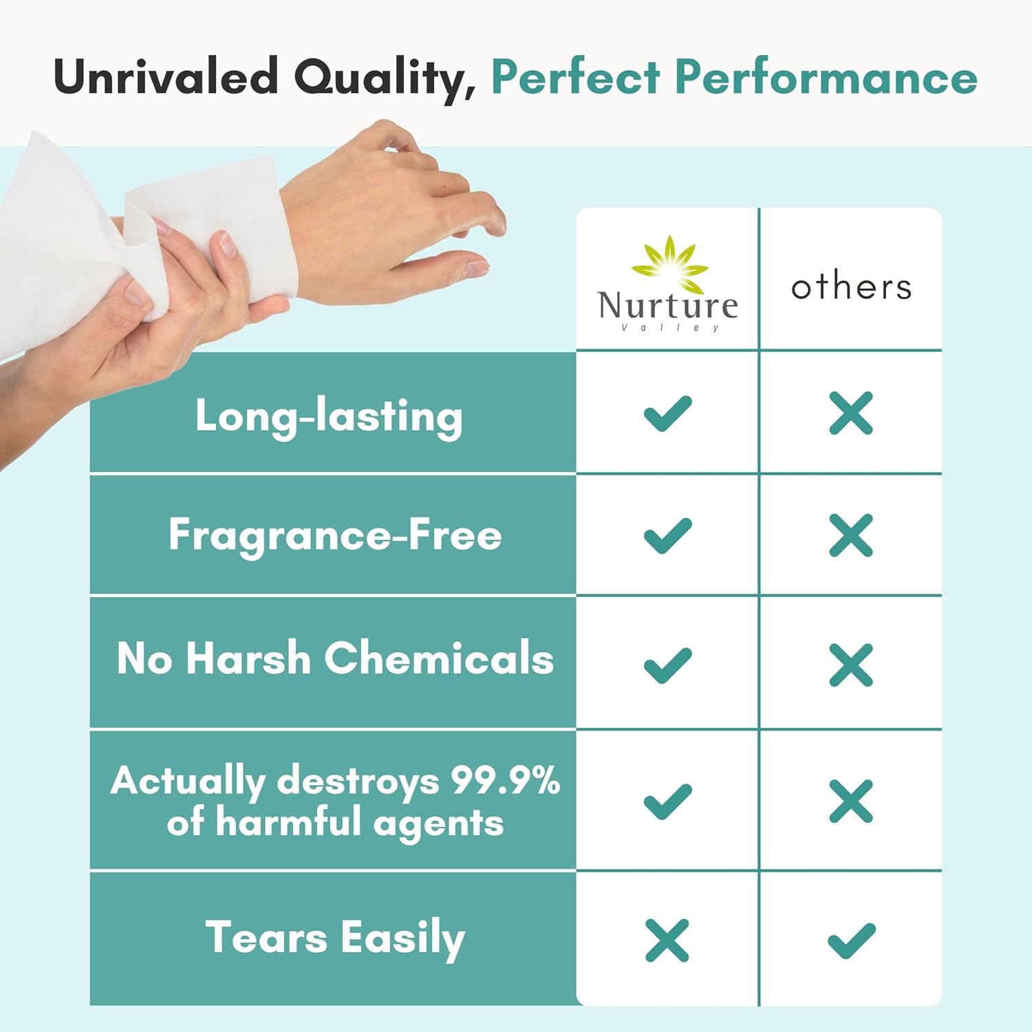 Nurture XL Ultra Thick Body Wipes for Adults with Aloe Vera, No-Rinse Bath Cloths

