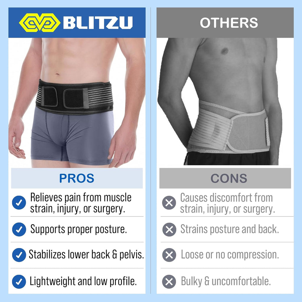 BLITZU Sacroiliac SI Joint Hip Belt for Women and Men, Sciatic Nerve Support Brace

