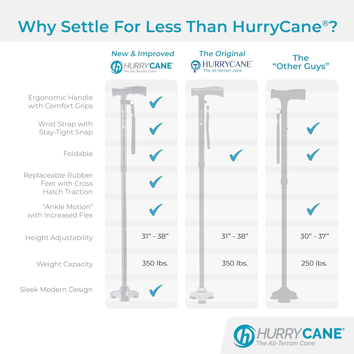 HurryCane HCANE Freedom Edition Foldable Walking Cane with T Handle

