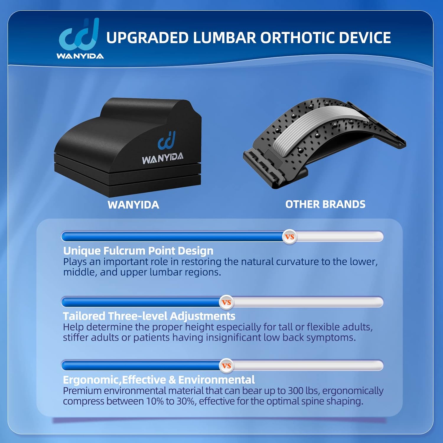 WANYIDA Lumbar Traction Roll Device, Back Stretcher for Lower Back Pain Relief

