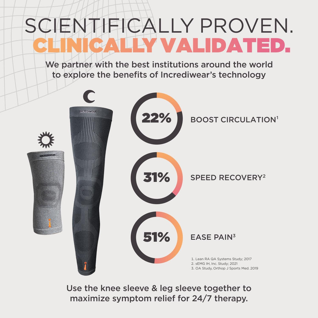 Incrediwear Knee Sleeve with Infrared Compression for Knee Pain Relief and Support

