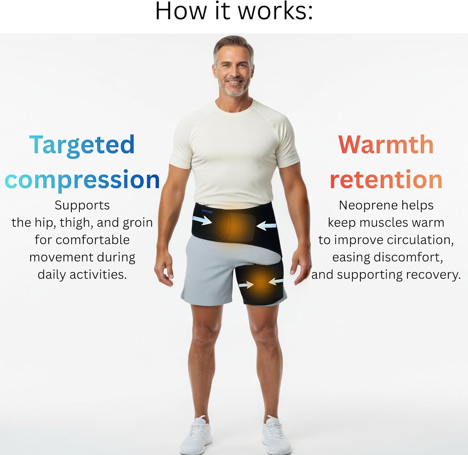 Hip Brace for Sciatica, Groin Compression Wrap, SI Joint Support, Thigh Sleeve

