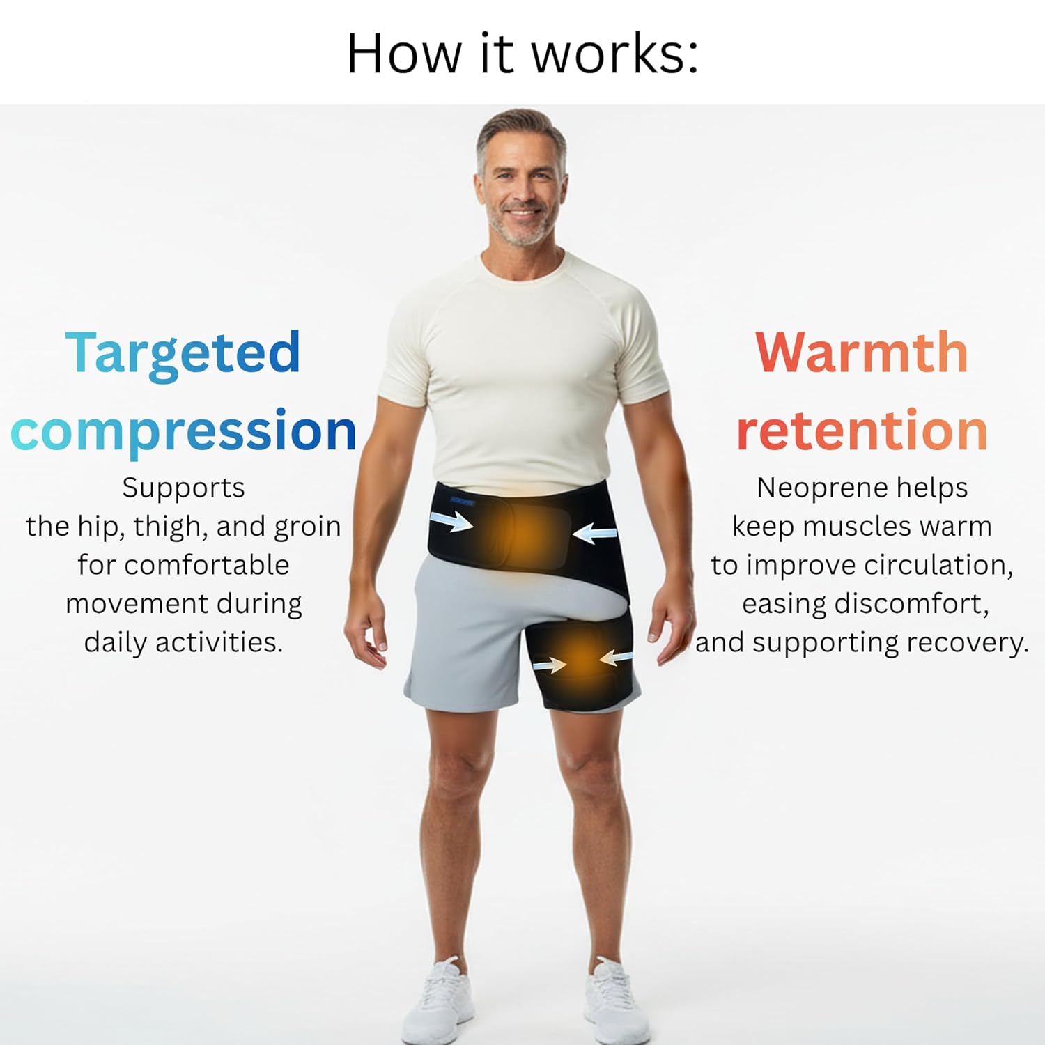 Hip Sciatica Brace Compression Wrap with SI Support for Groin and Thigh Pain Relief

