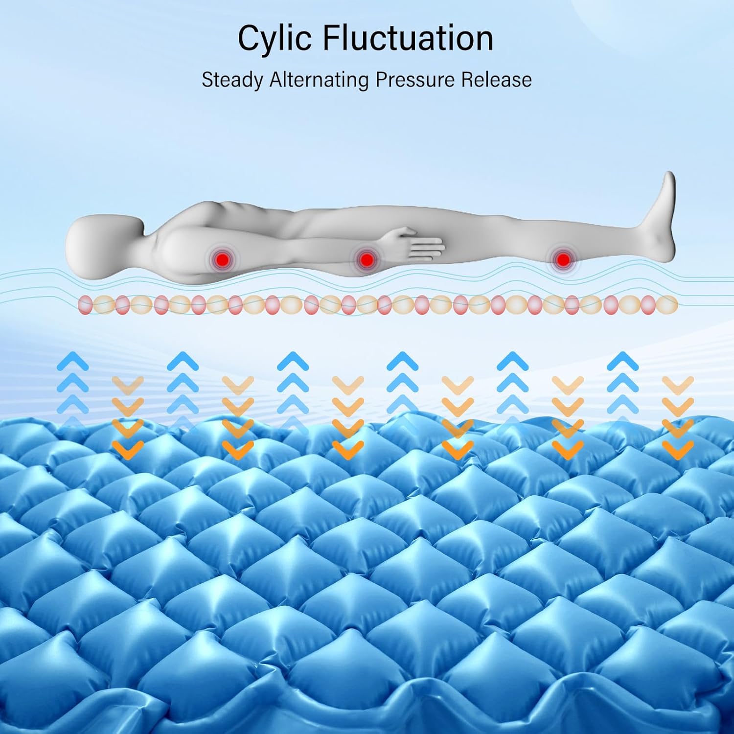 Careboda Alternating Pressure Mattress Air Pad Anti-Decubitus with Quiet Electric Pump

