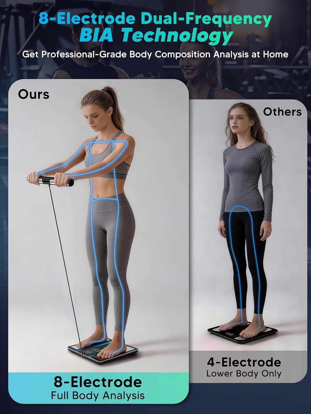 Bluetooth Body Composition Scale with 8 Electrodes, BMI, Fat, Muscle, LED Display

