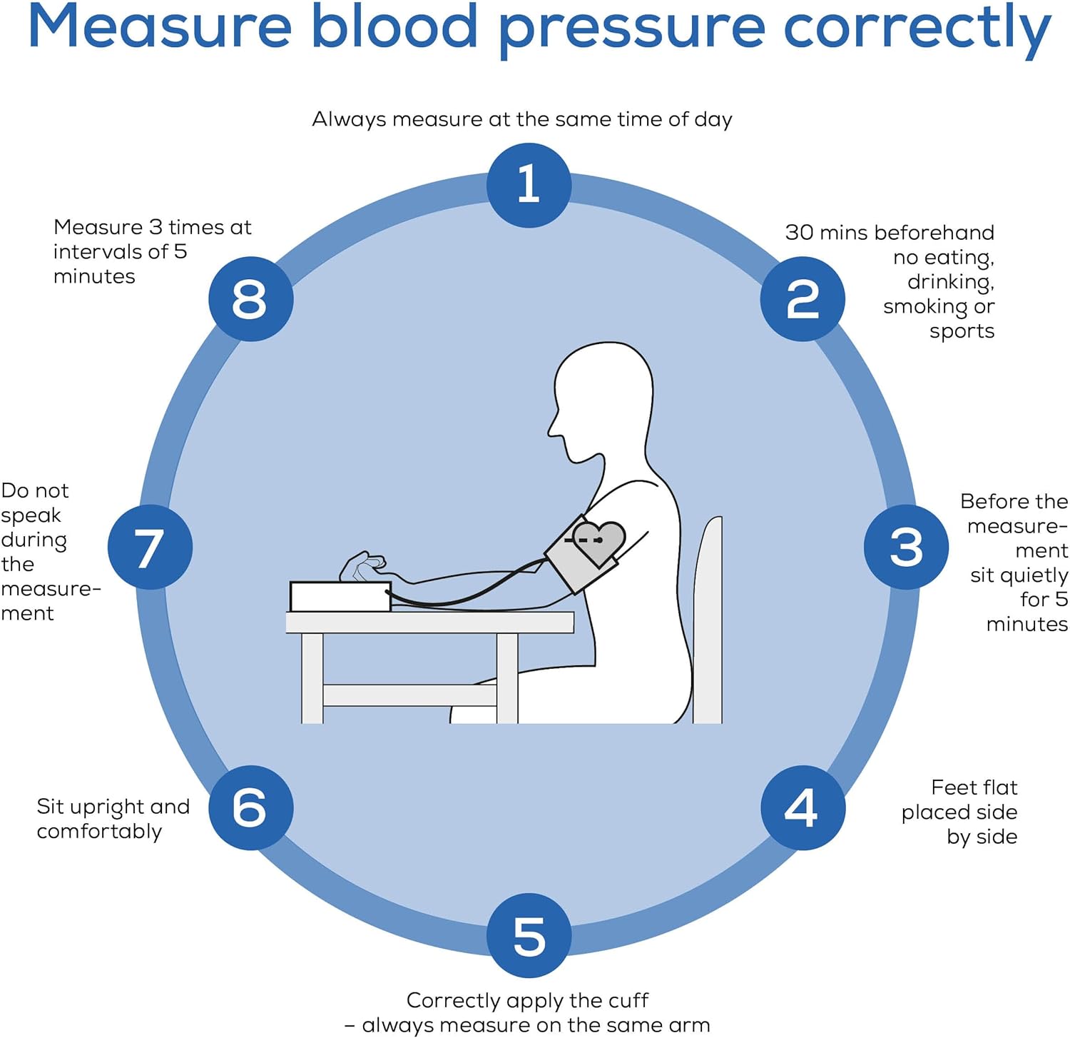 Beurer BM27 Upper Arm Blood Pressure Monitor with Adjustable Cuff, Irregular Heart Rate

