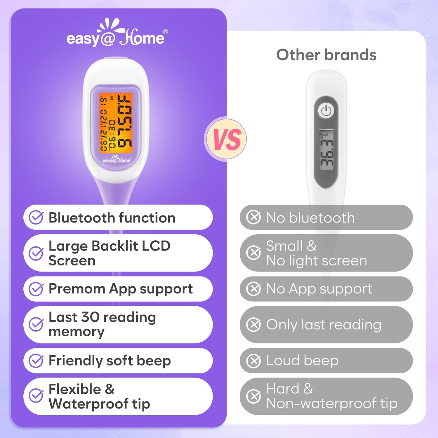 Easy@Home Smart Basal Thermometer with Premom Auto BBT Sync, Large Backlit Screen

