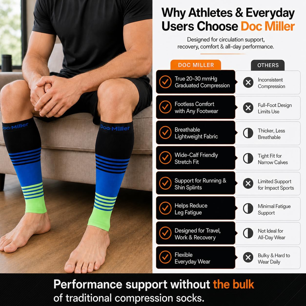 Doc Miller Graduated Compression Calf Sleeve 20–30 mmHg, Footless, 1 Pair

