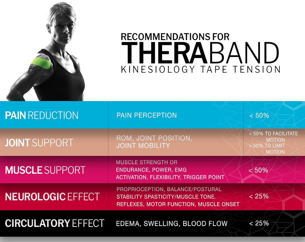 THERABAND Kinesiology Tape XactStretch Indicators Latex-Free Athletic Tape Roll

