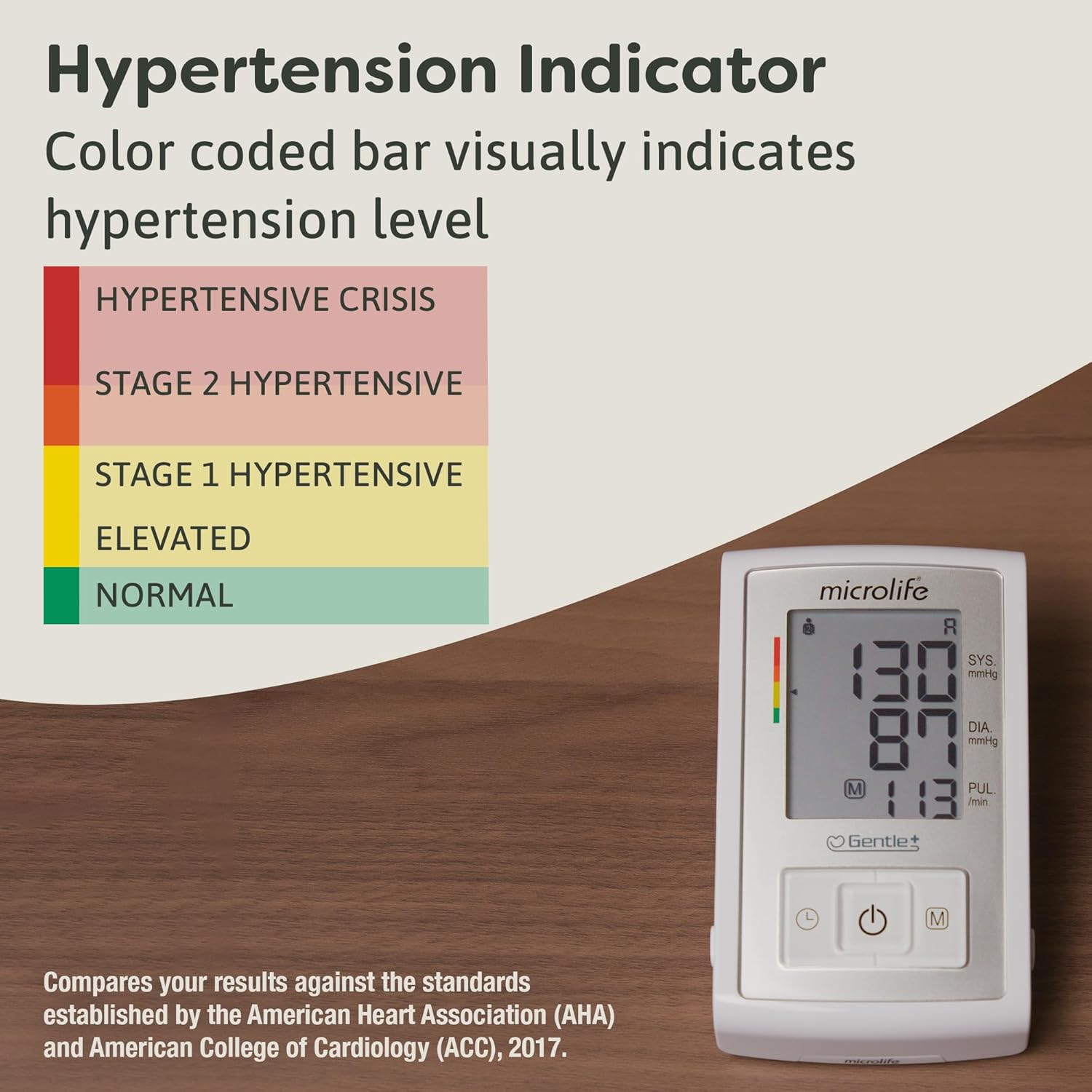 Microlife Series 500 Automatic Upper Arm Blood Pressure Monitor for Two Users

