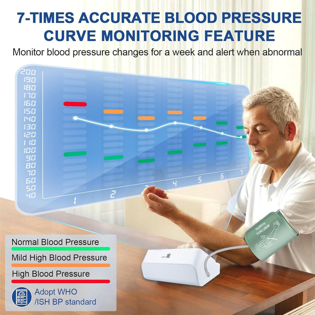 Rechargeable Upper Arm Blood Pressure Monitor with Backlit Screen for 2 Users

