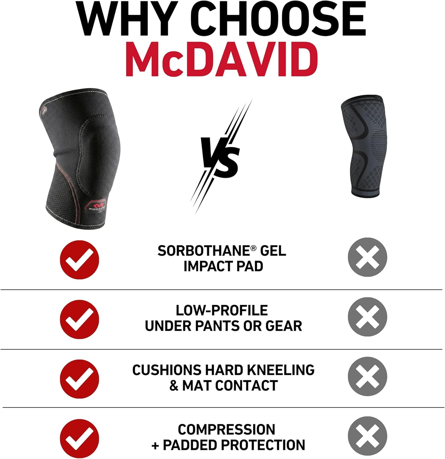 McDavid Gel Insert Knee Compression Sleeve for Impact Absorption and Support

