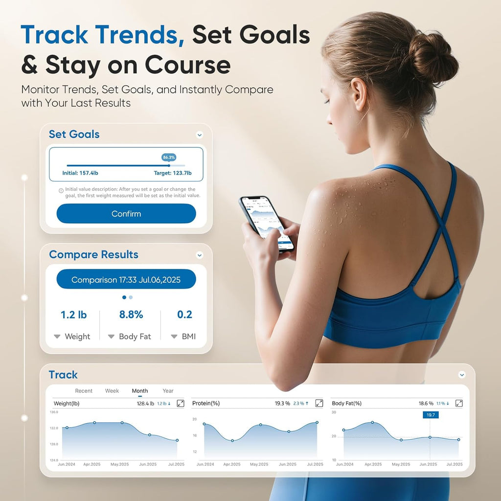 Smart Body Composition Scale with BMI, Body Fat, Muscle Mass and Water, 8-Electrode

