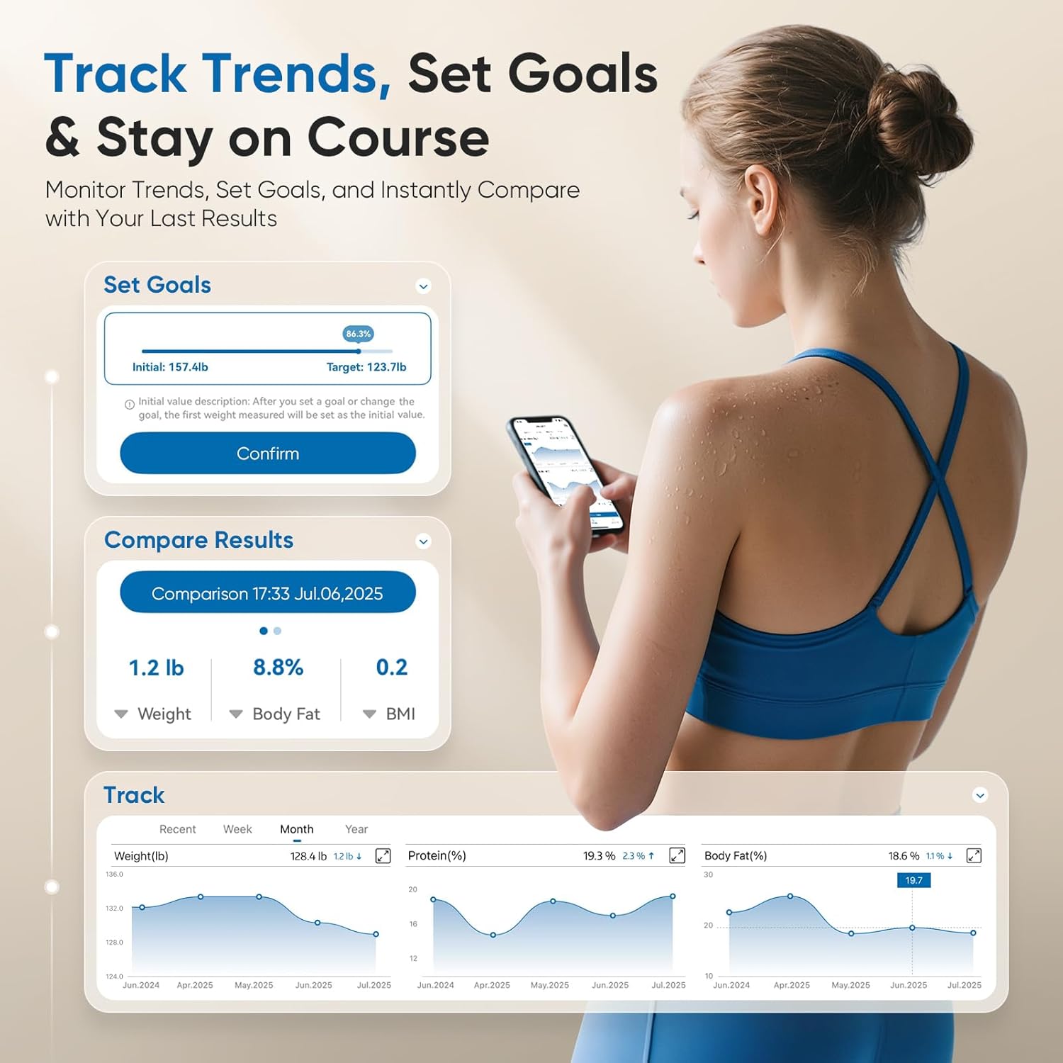 Smart Body Composition Scale with BMI, Body Fat, Muscle Mass and Water, 8-Electrode


